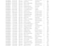convert PDF to excel and clean data